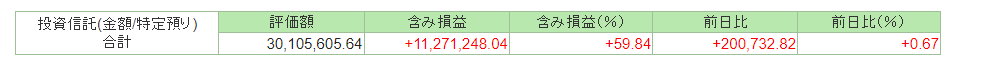 ネット証券の収支画面