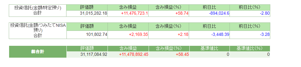 2021年11月の資産状況