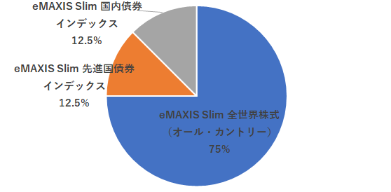 Myポートフォリオ