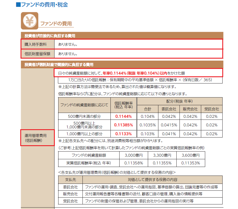 手数料