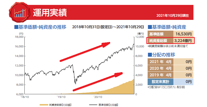 運用実績