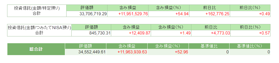 2023年1月の資産状況