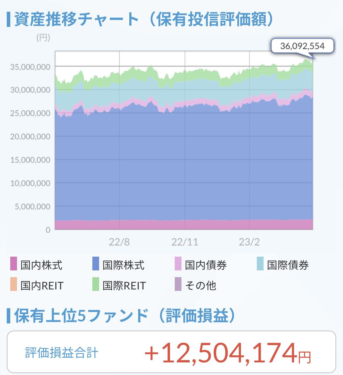 資産推移チャート2023.4.30