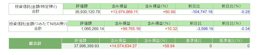 2023年5月末の資産状況