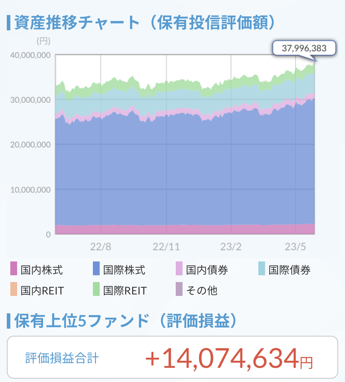 資産推移チャート2023.5.31