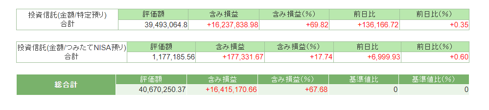 2023年6月末の資産状況