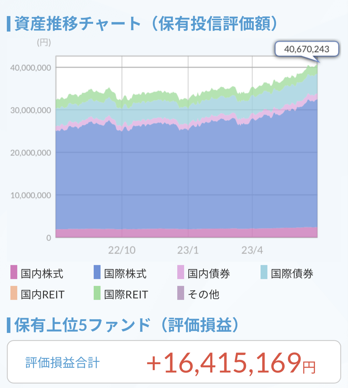 資産推移チャート2023.6.30