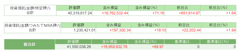 2023年7月末の資産状況