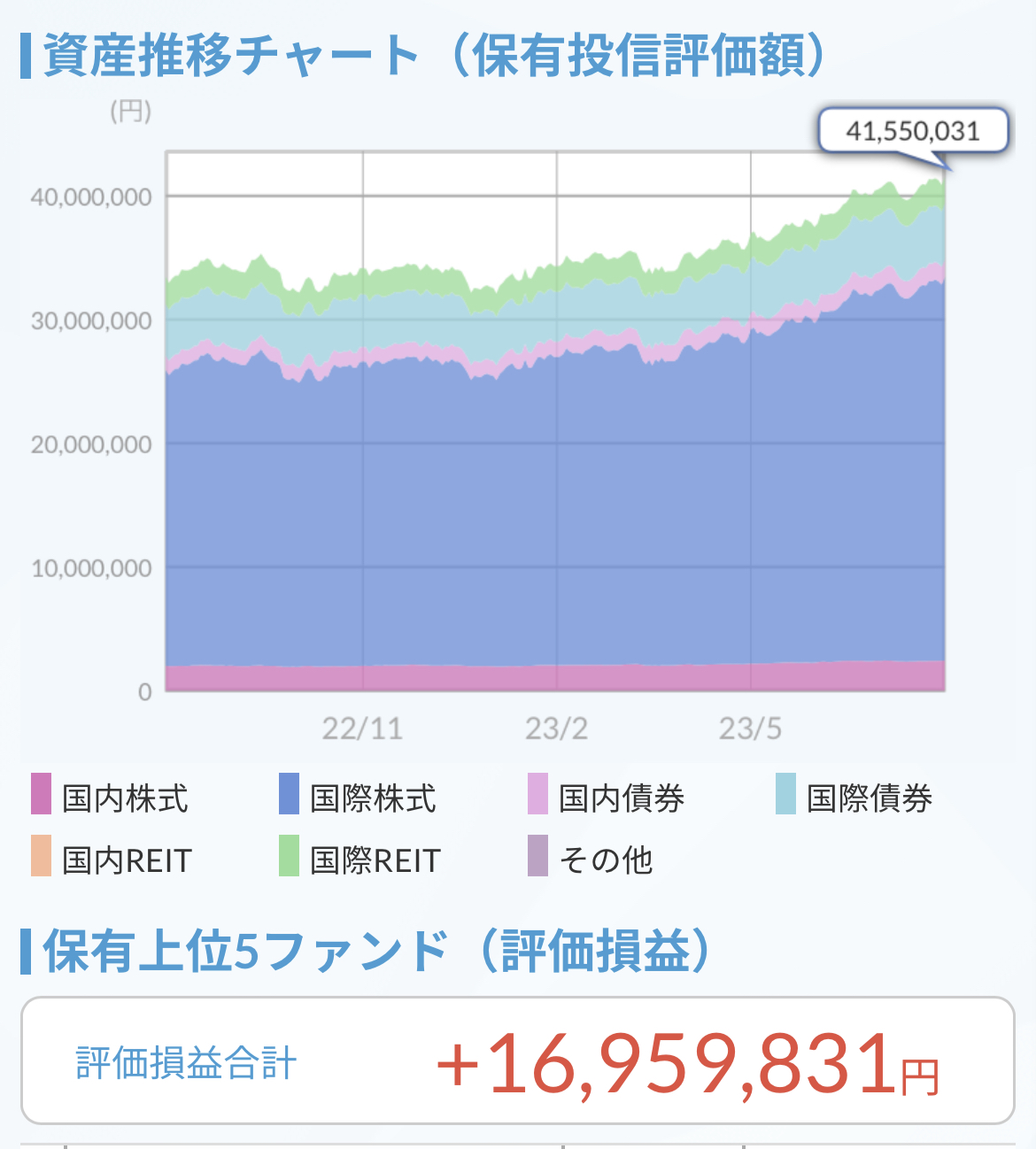 資産推移チャート2023.7.31