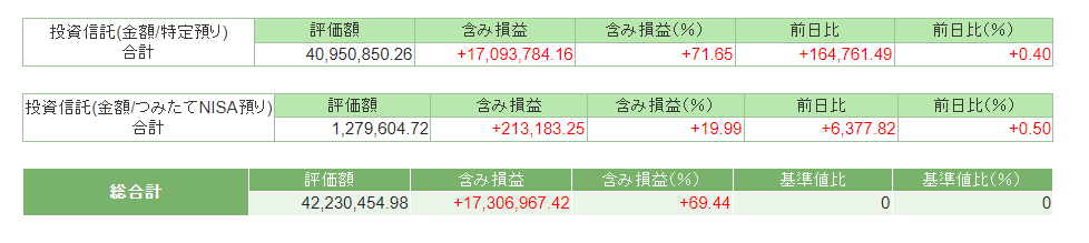 2023年8月末の資産状況