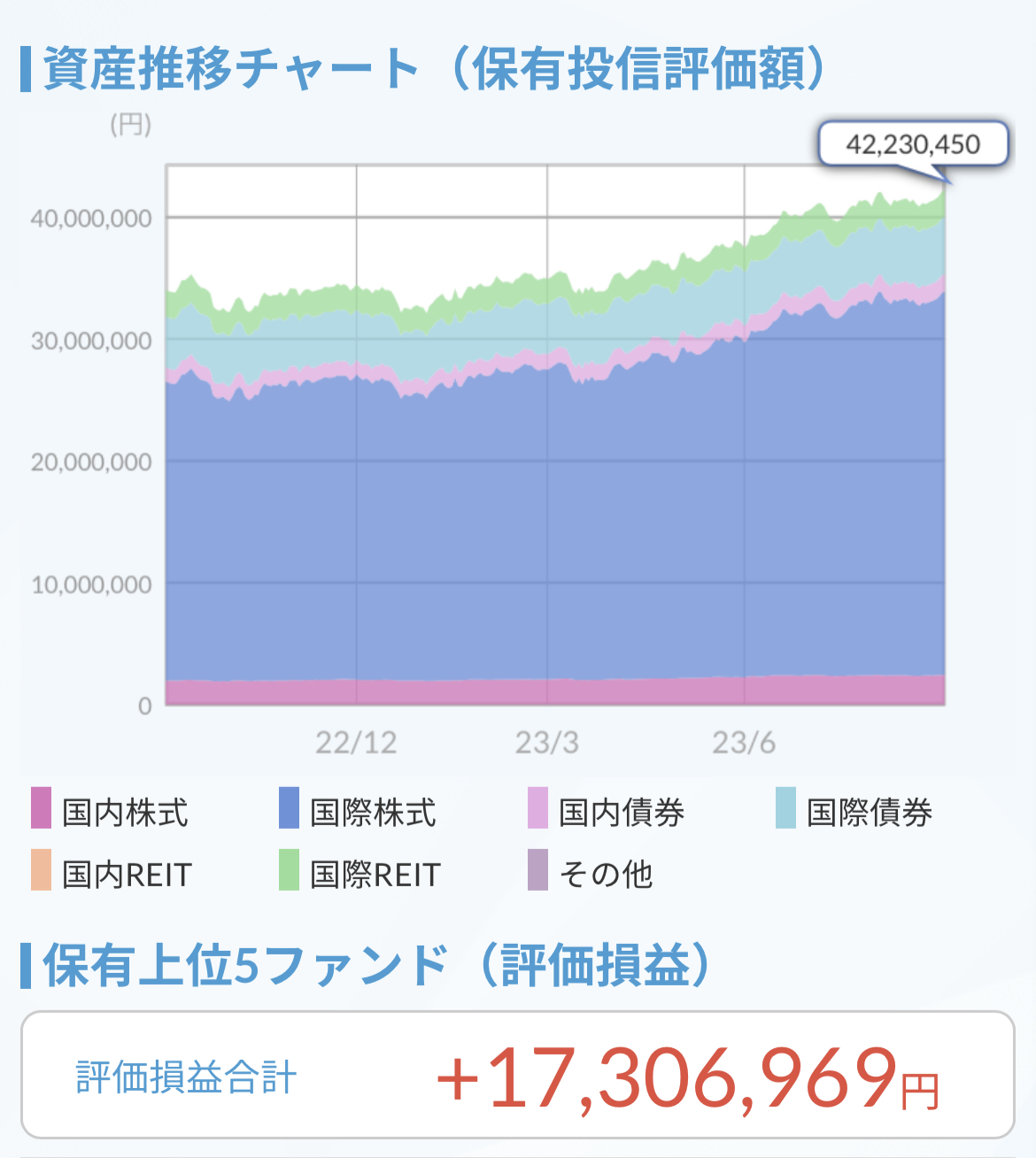 資産推移チャート2023.8.31