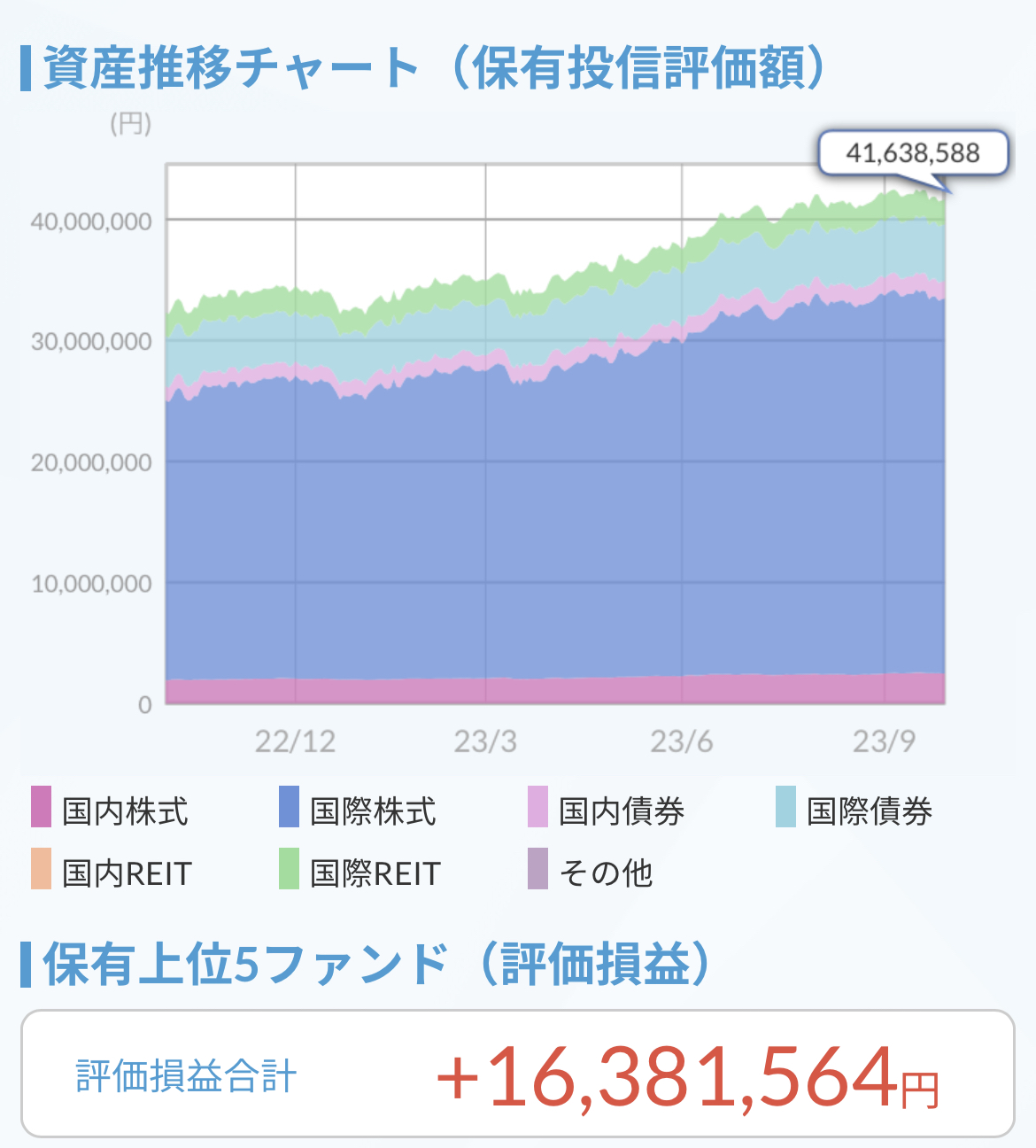 資産推移チャート2023.9.30