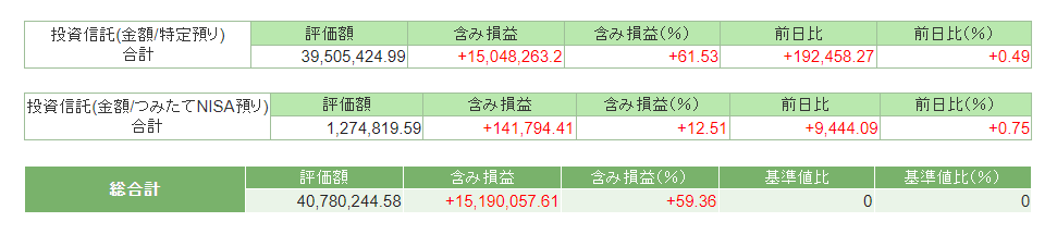 2023年10月末の資産状況