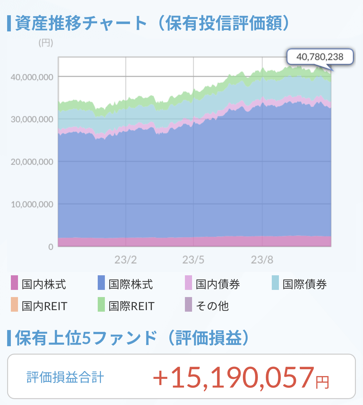 資産推移チャート2023.10.31