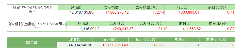 2023年11月末の資産状況