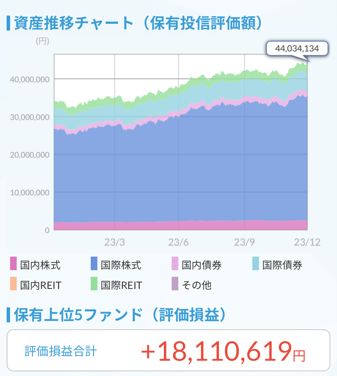 資産推移チャート2023.12.1