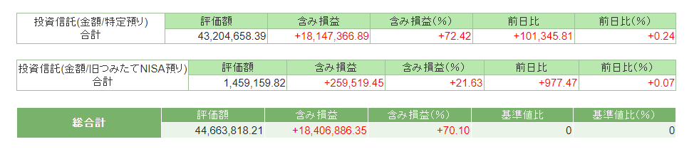 2023年12月末の資産状況