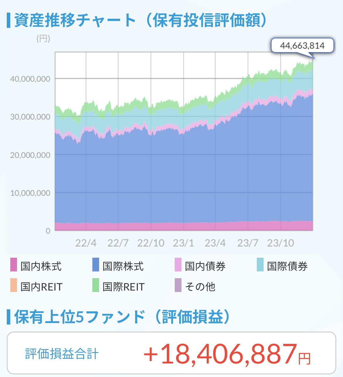 資産推移チャート2024.1.1