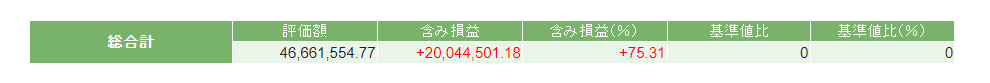 2024年1月末の資産状況