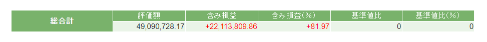 2024年2月末の資産状況