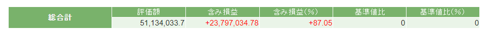 2024年3月末の資産状況