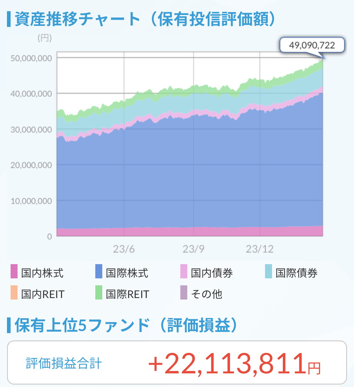 資産推移チャート2024.2.1