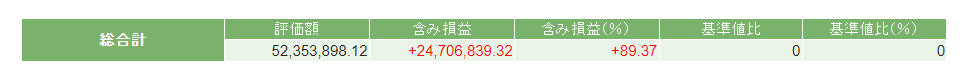 2024年4月末の資産状況