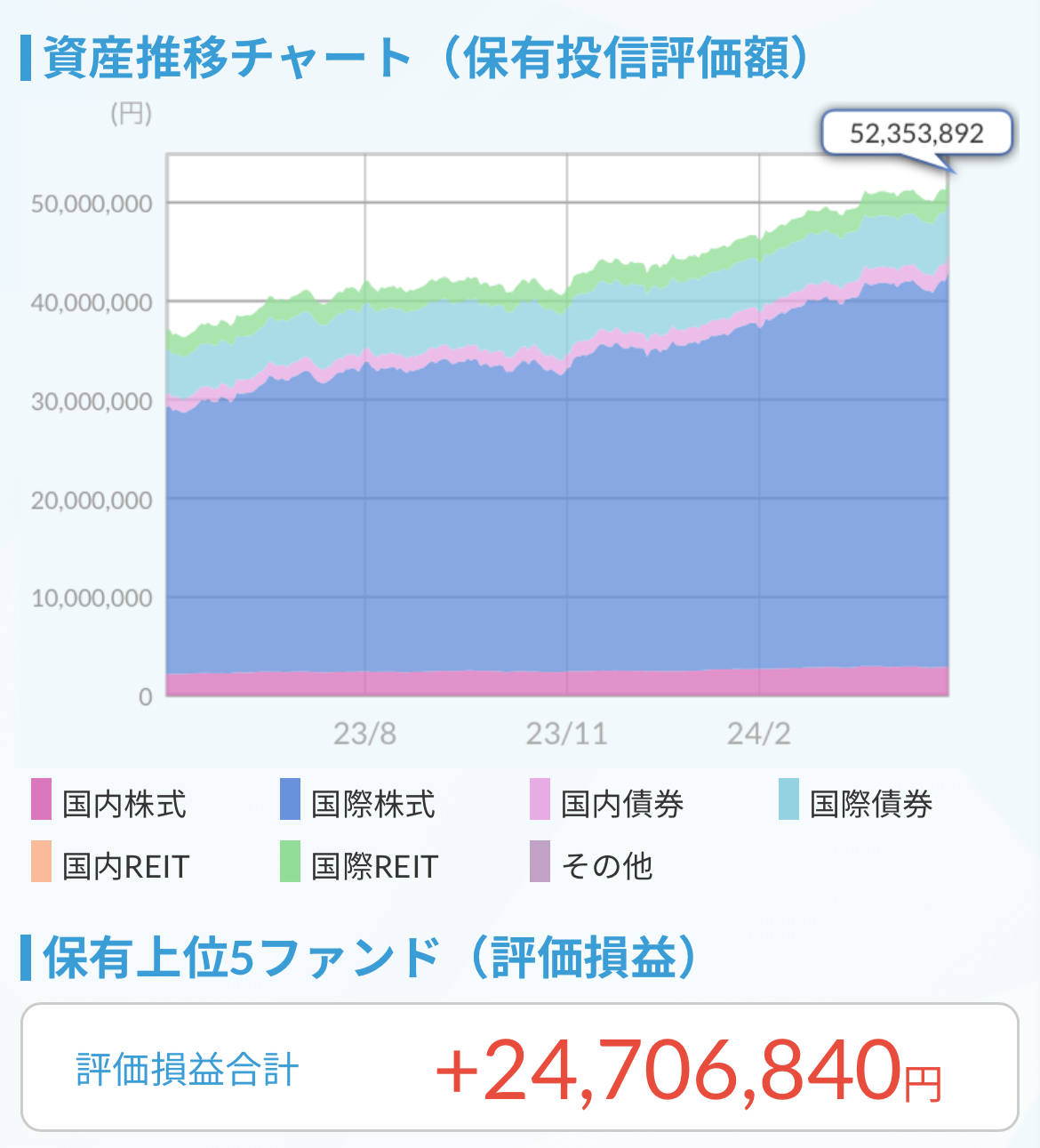 資産推移チャート2024.3.31