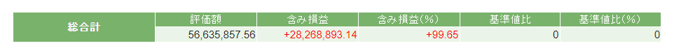 2024年6月末の資産状況