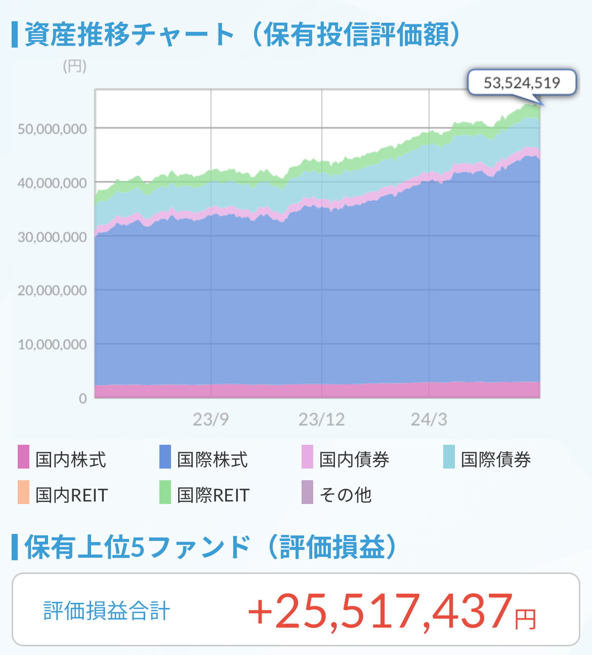 資産推移チャート2024.6.1