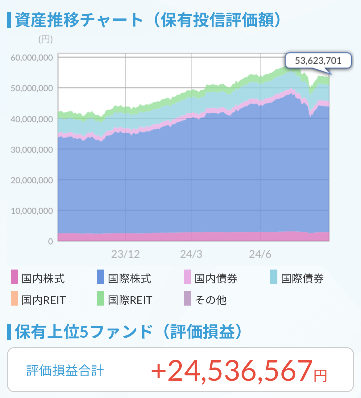 資産推移チャート2024.9.1