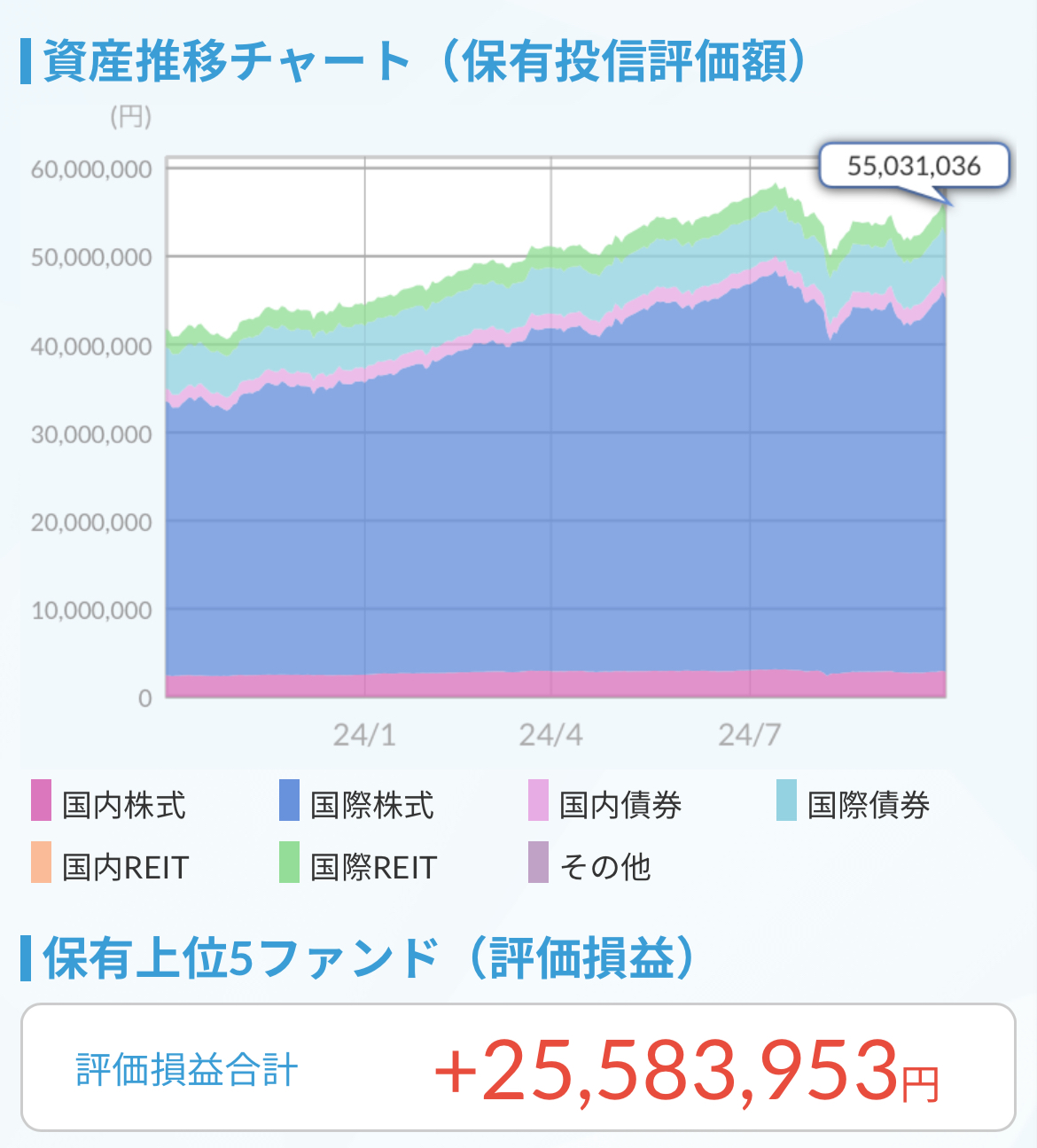 資産推移チャート2024.10.1