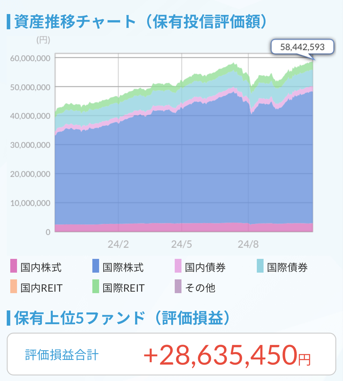 資産推移チャート2024.11.1