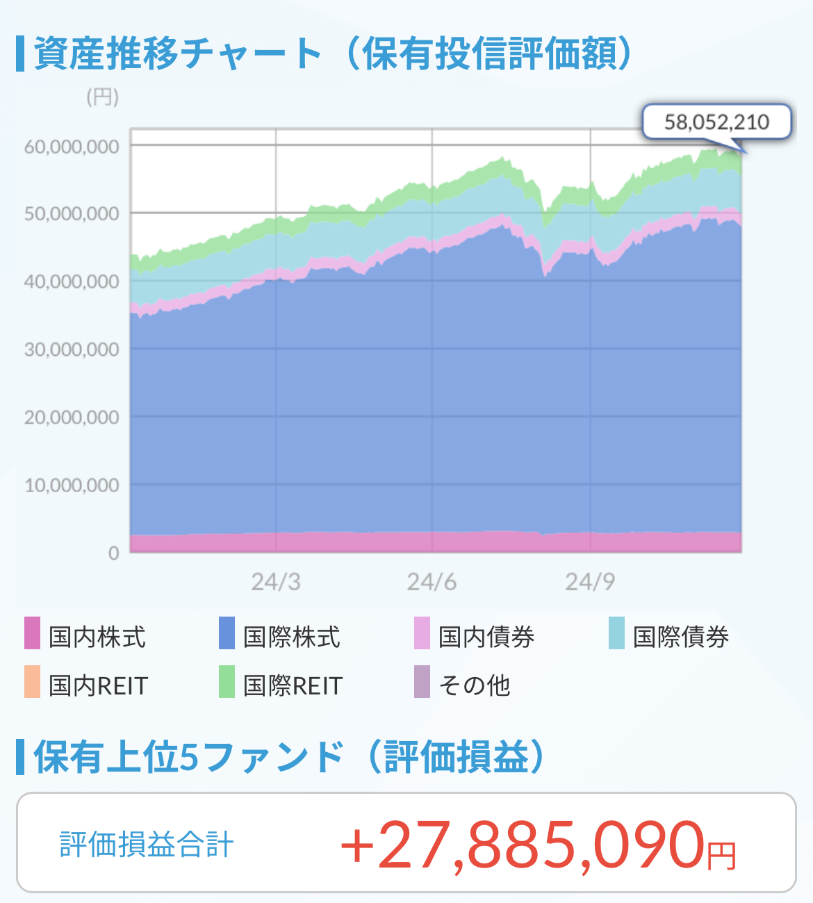 資産推移チャート2024.12.2