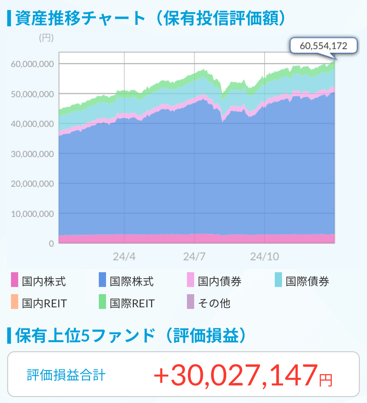 資産推移チャート2024.12.31