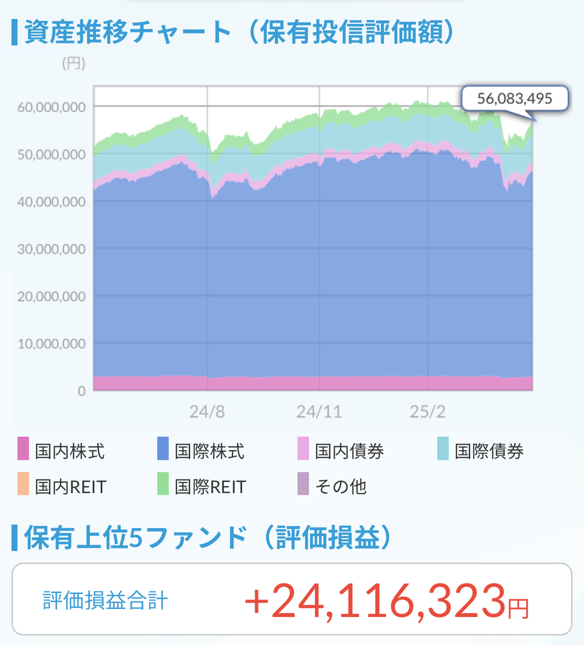 資産推移チャート2025.5.1