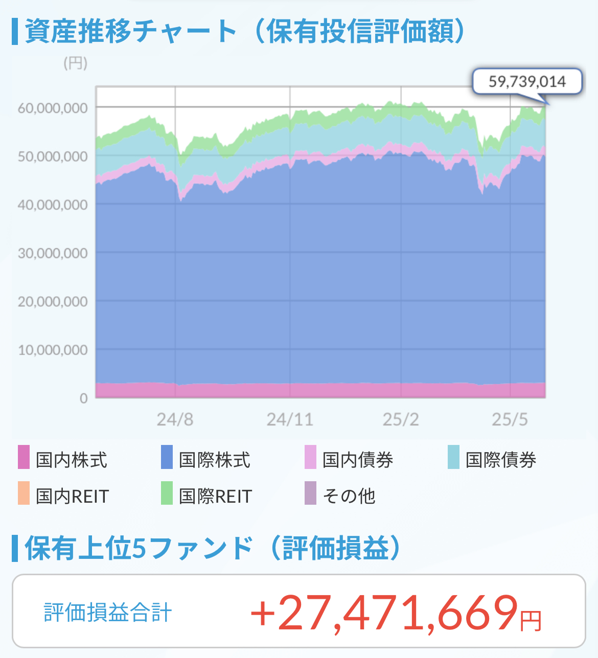 資産推移チャート2025.5.31