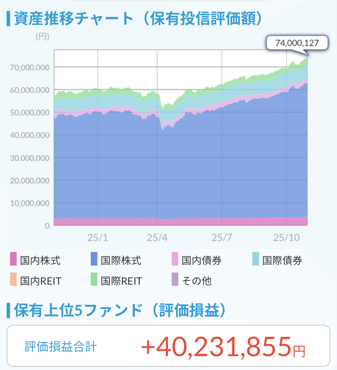 資産推移チャート2025.10.31