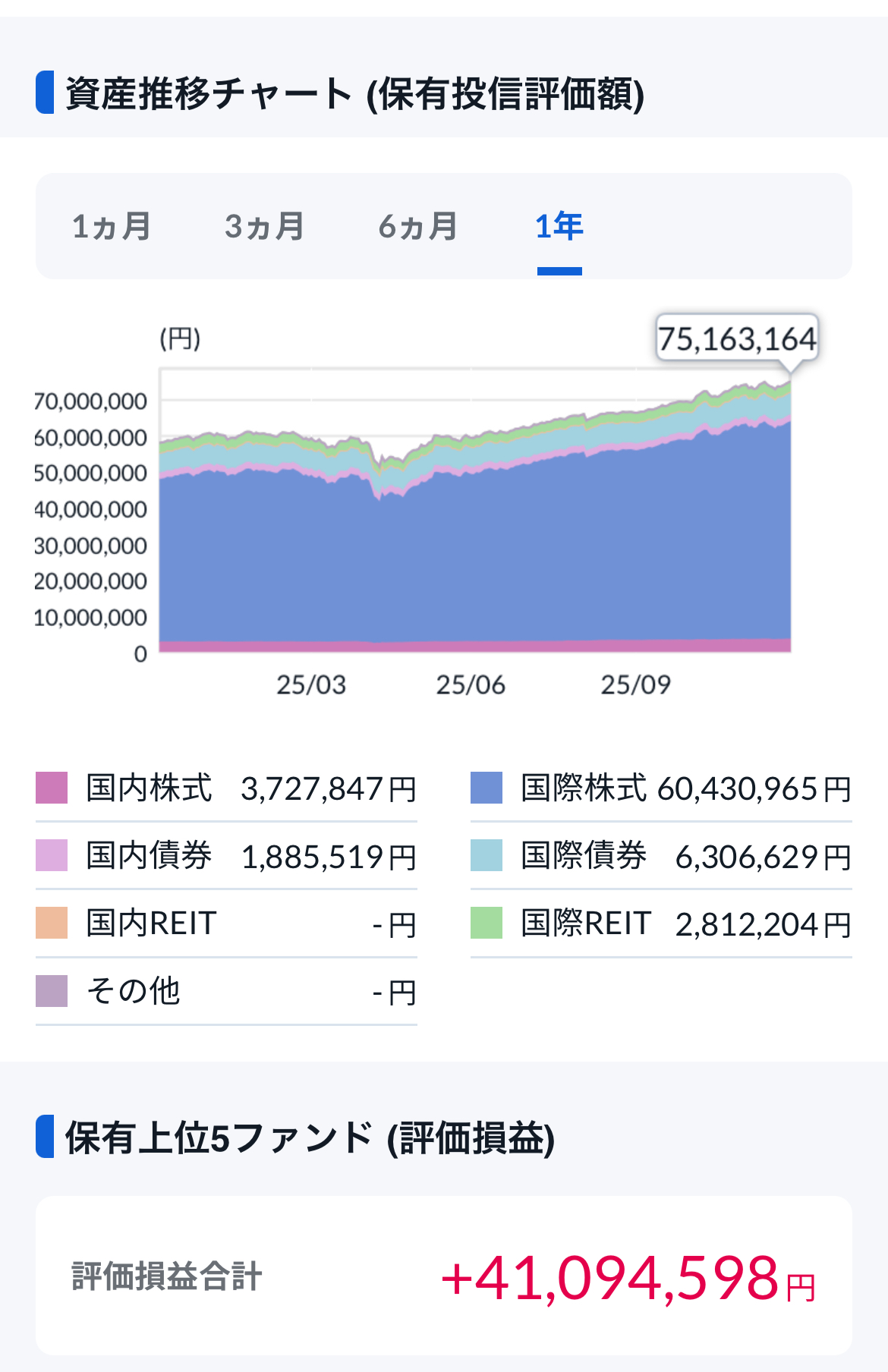 資産推移チャート2025.11.30