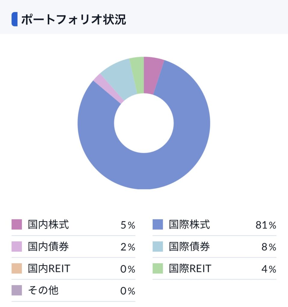 2026.1.31ポートフォリオ