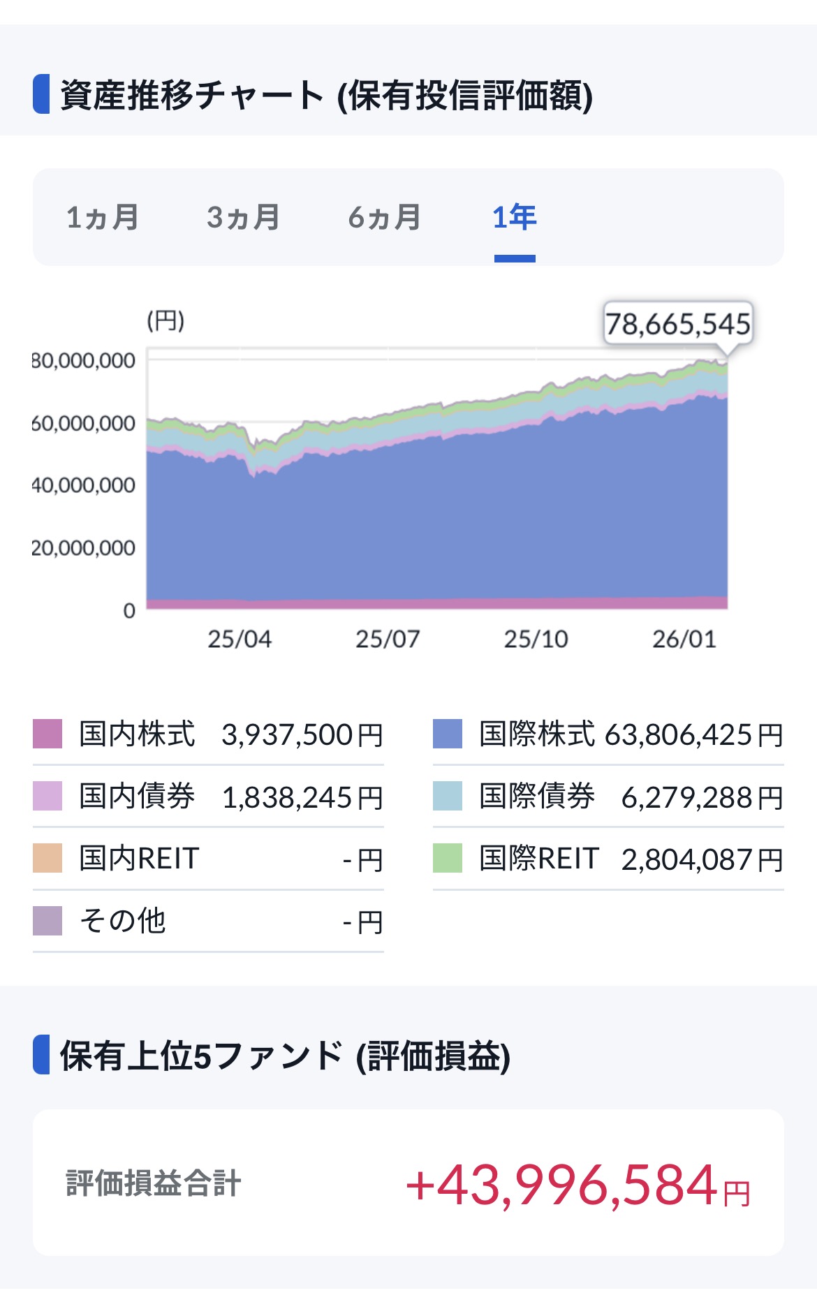 資産推移チャート2026.1.31