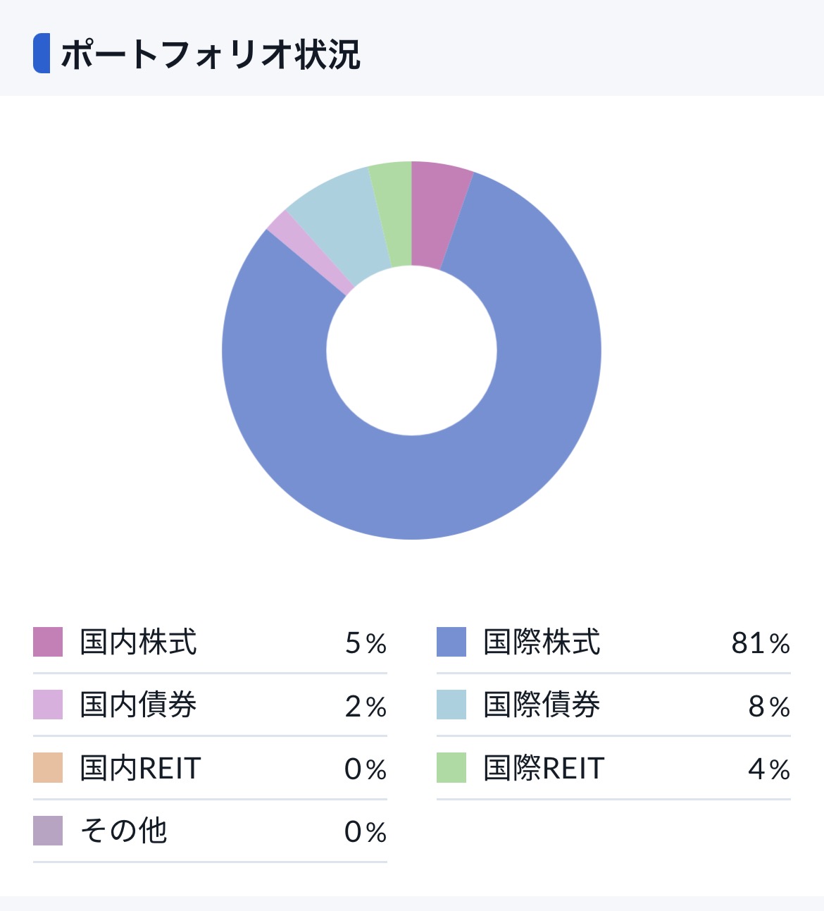 2026.2.28ポートフォリオ