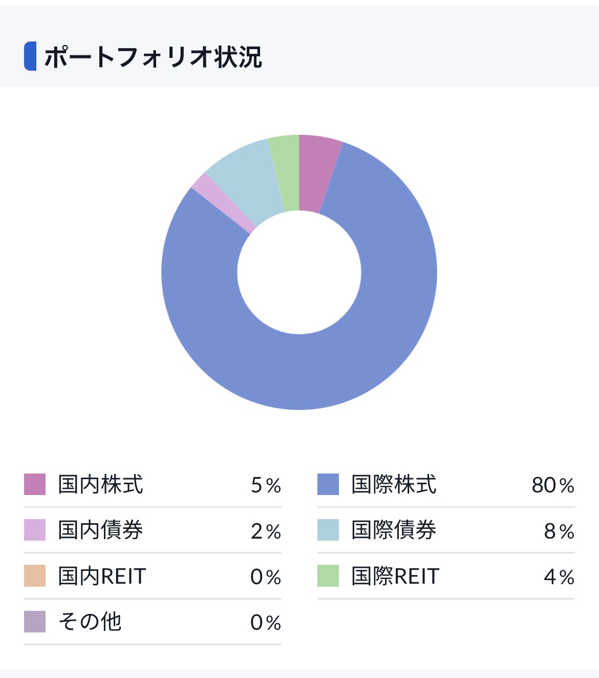2026.3.31ポートフォリオ