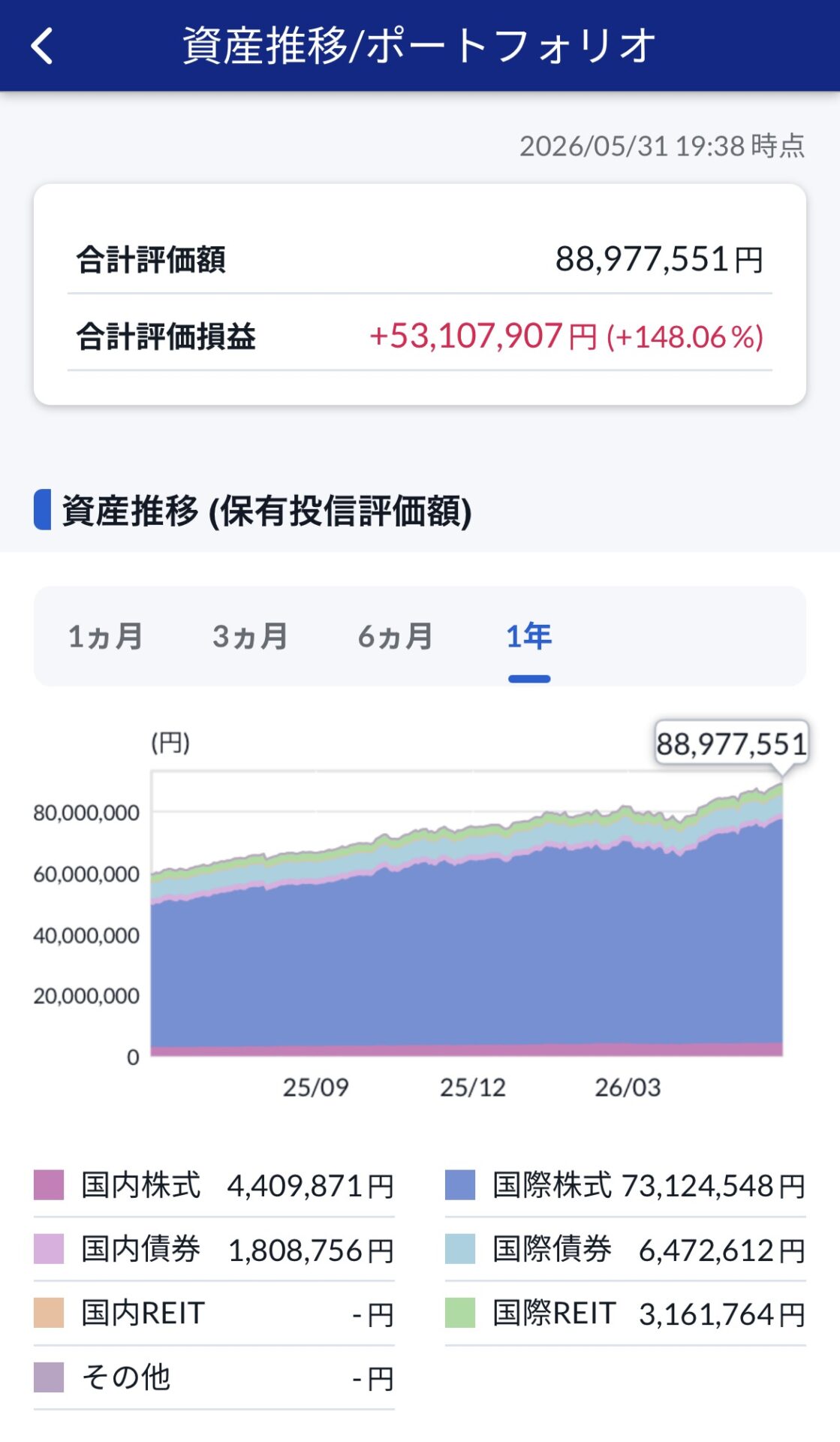 資産推移チャート2026.5.31