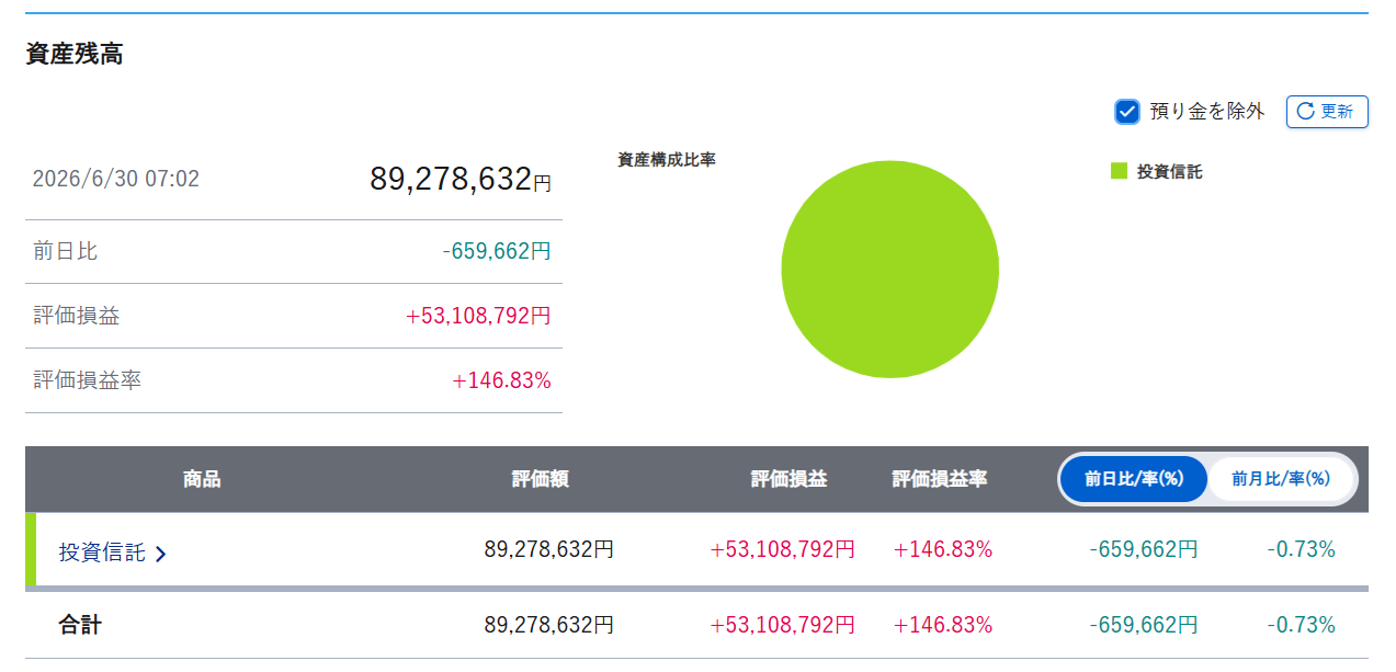 2026年6月末の資産状況