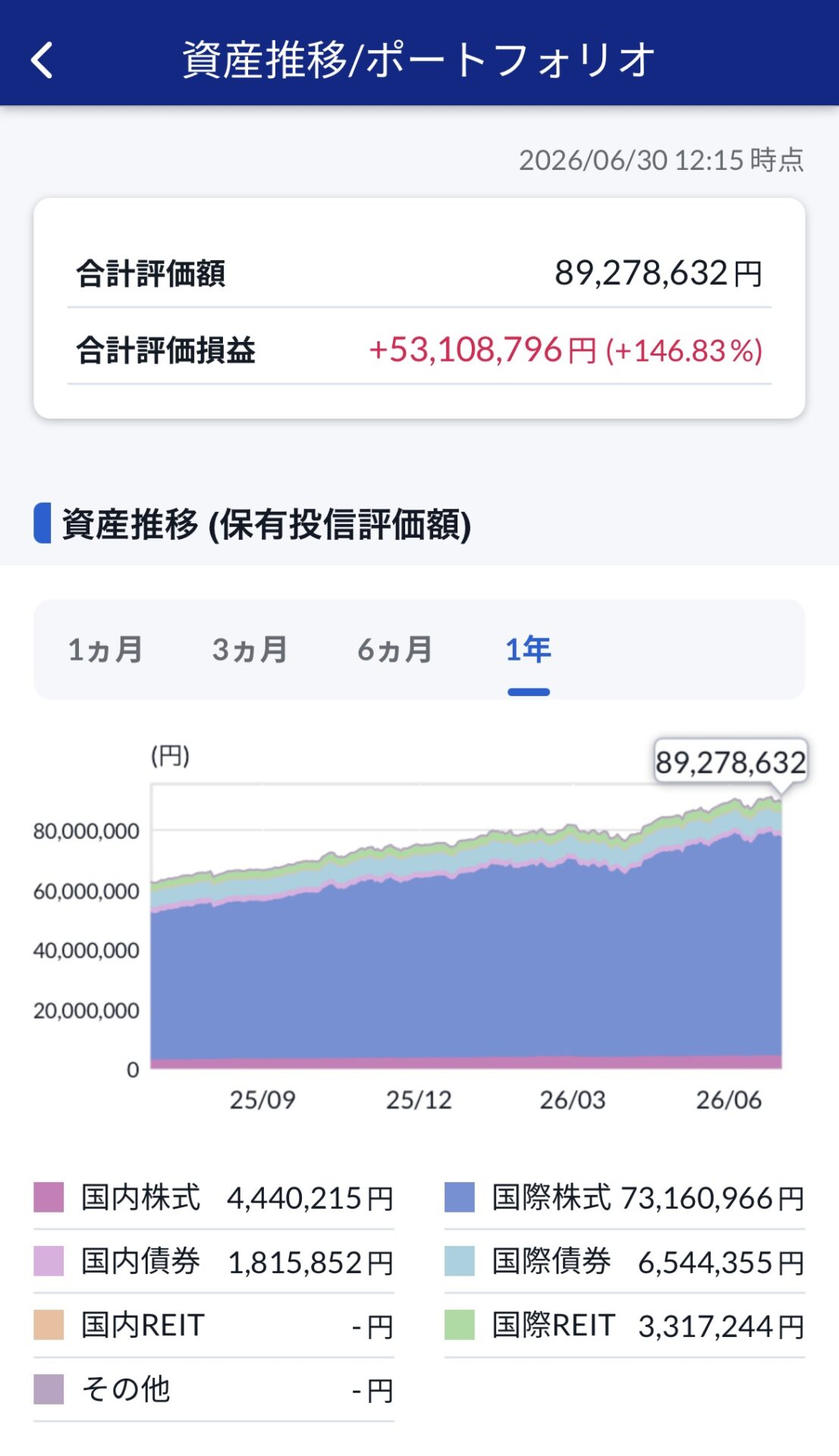 資産推移チャート2026.6.30