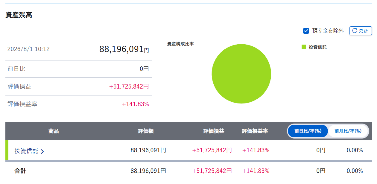 2026年7月末の資産状況