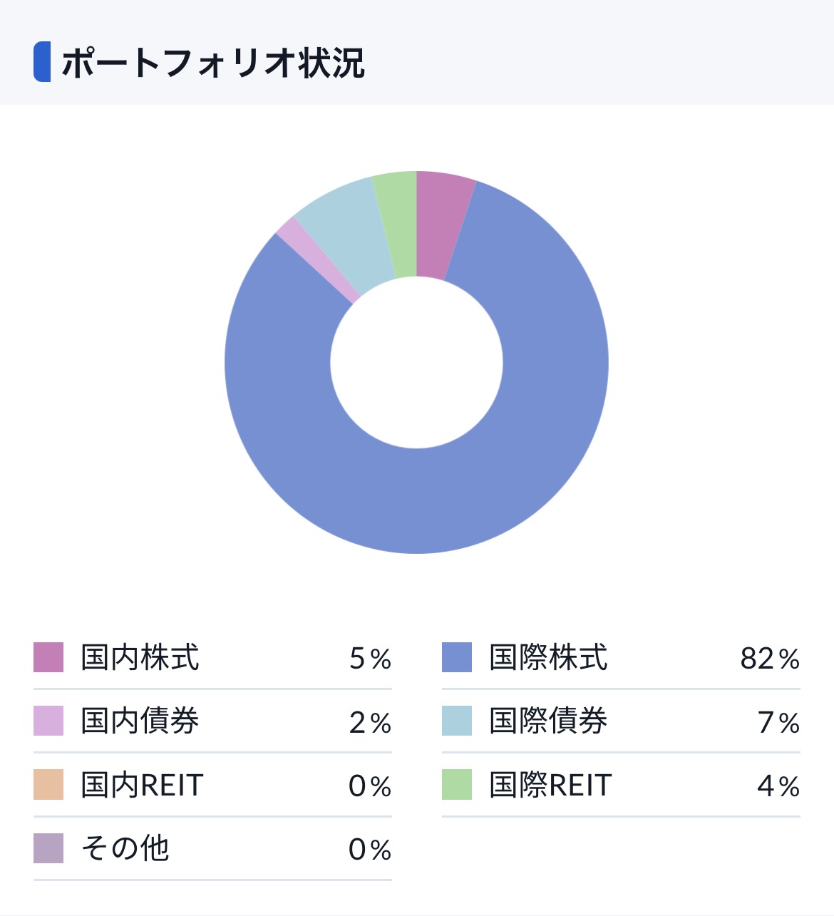 2026.8.1ポートフォリオ
