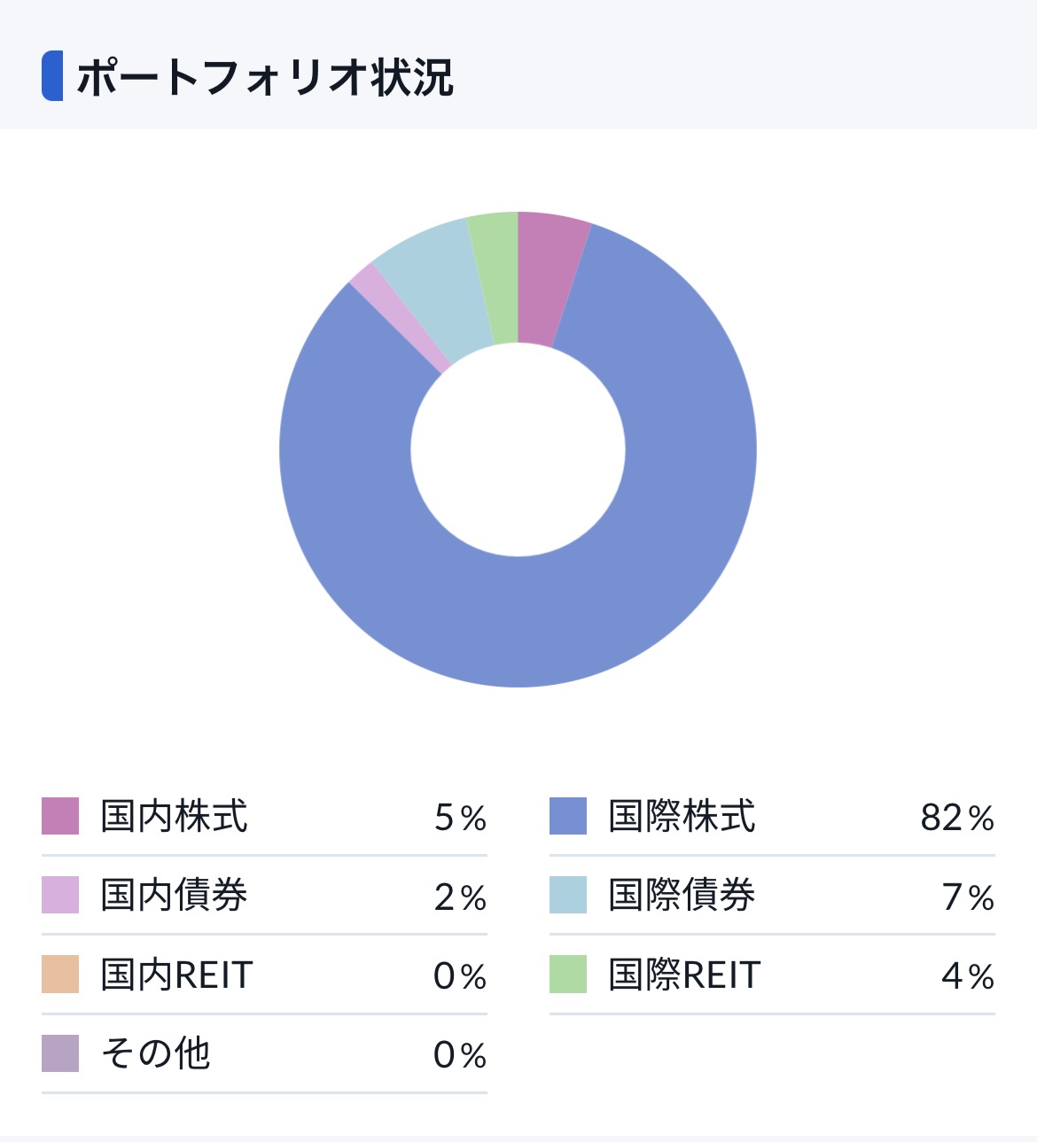 2026.8.31ポートフォリオ