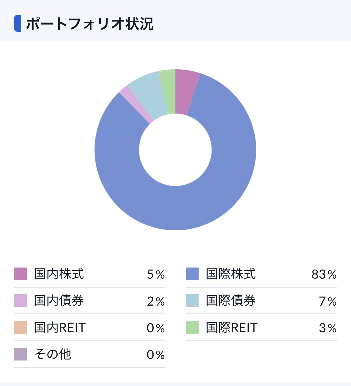 2026.930ポートフォリオ